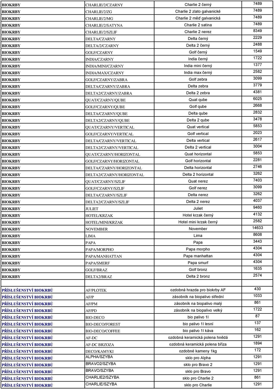 BIOKRBY INDIA/MINI/CZARNY India mini černý 1377 BIOKRBY INDIA/MAX/CZARNY India max černý 2582 BIOKRBY GOLF/CZARNY/ZABRA Golf zebra 3099 BIOKRBY DELTA/CZARNY/ZABRA Delta zebra 3779 BIOKRBY