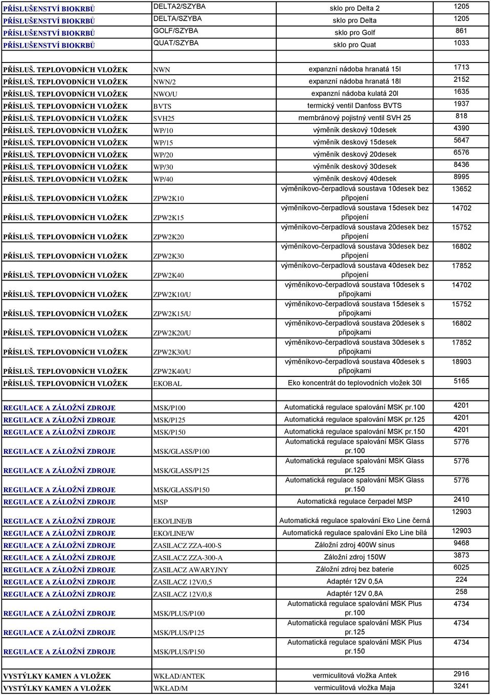 TEPLOVODNÍCH VLOŽEK NWO/U expanzní nádoba kulatá 20l 1635 PŘÍSLUŠ. TEPLOVODNÍCH VLOŽEK BVTS termický ventil Danfoss BVTS 1937 PŘÍSLUŠ.