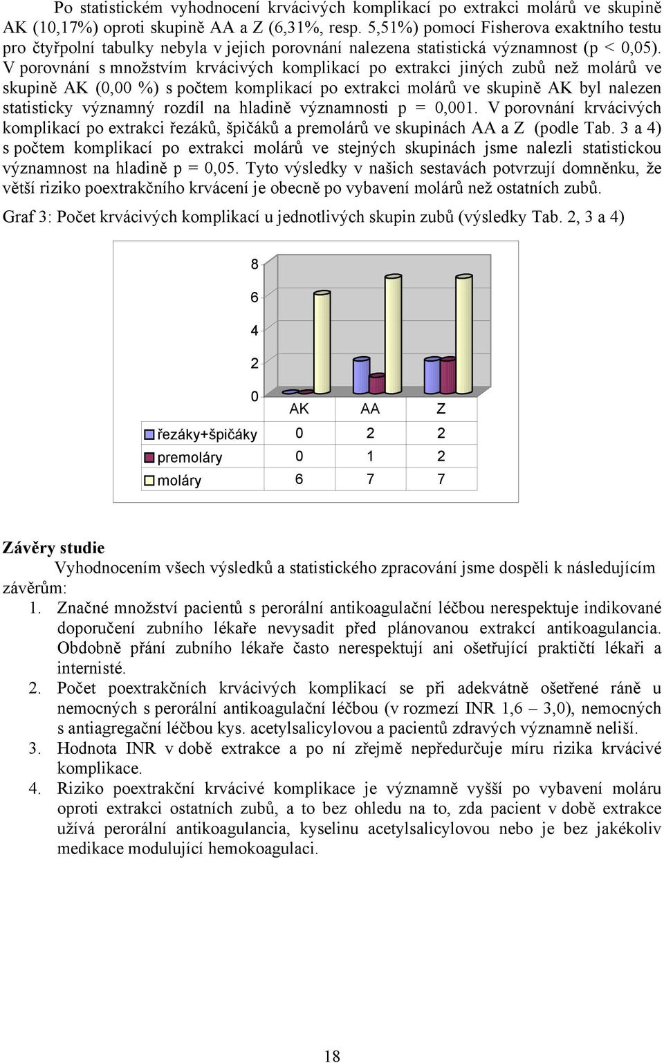 V porovnání s množstvím krvácivých komplikací po extrakci jiných zubů než molárů ve skupině AK (0,00 %) s počtem komplikací po extrakci molárů ve skupině AK byl nalezen statisticky významný rozdíl na