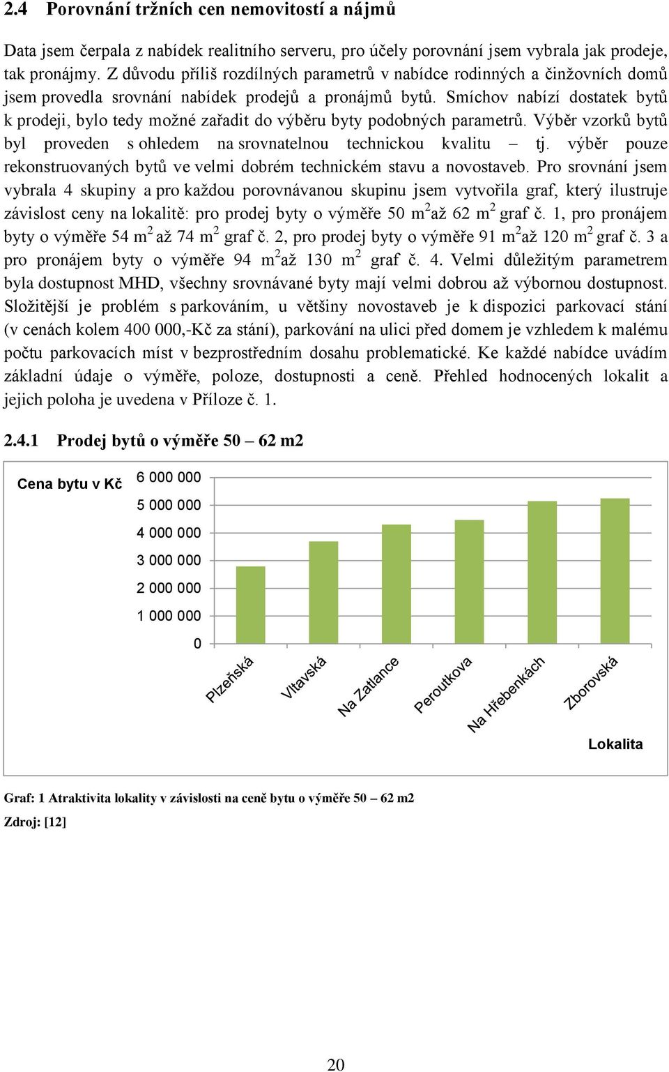 Smíchov nabízí dostatek bytů k prodeji, bylo tedy možné zařadit do výběru byty podobných parametrů. Výběr vzorků bytů byl proveden s ohledem na srovnatelnou technickou kvalitu tj.