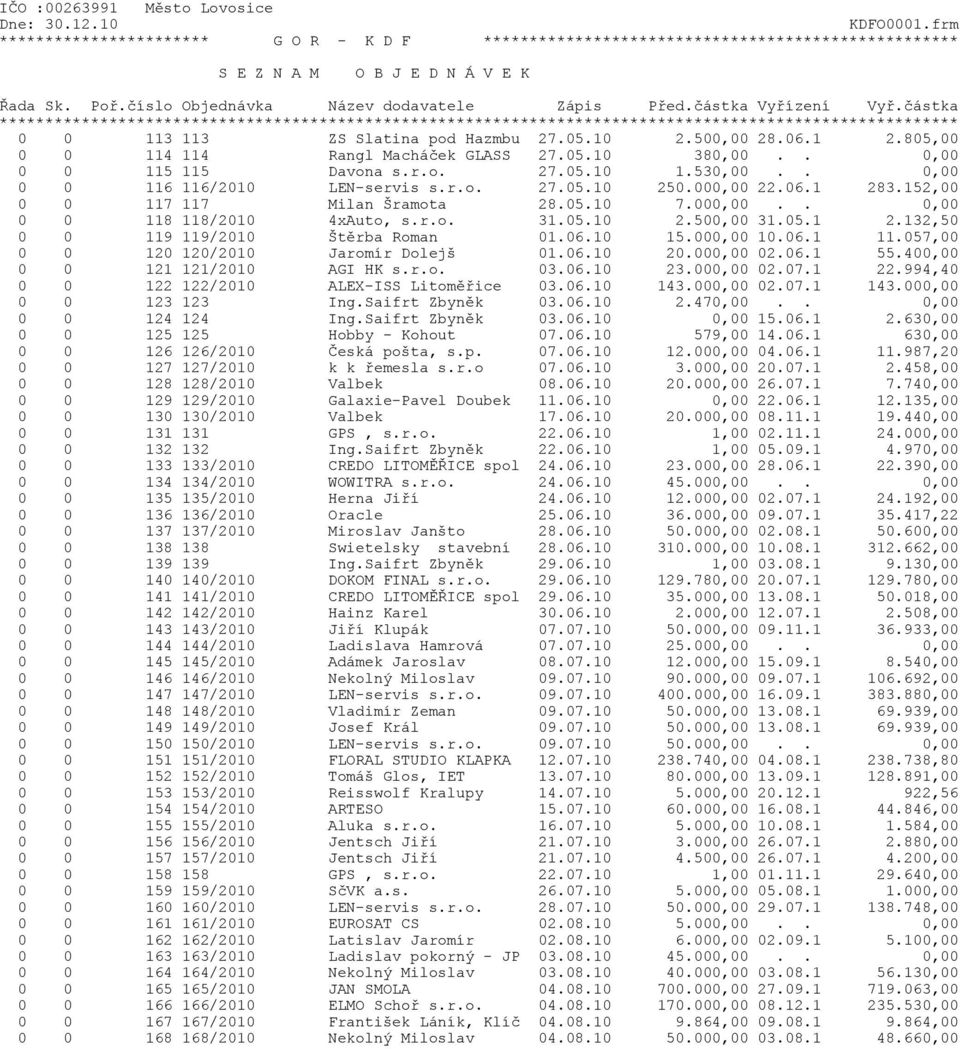06.10 15.000,00 10.06.1 11.057,00 0 0 120 120/2010 Jaromír Dolejš 01.06.10 20.000,00 02.06.1 55.400,00 0 0 121 121/2010 AGI HK s.r.o. 03.06.10 23.000,00 02.07.1 22.