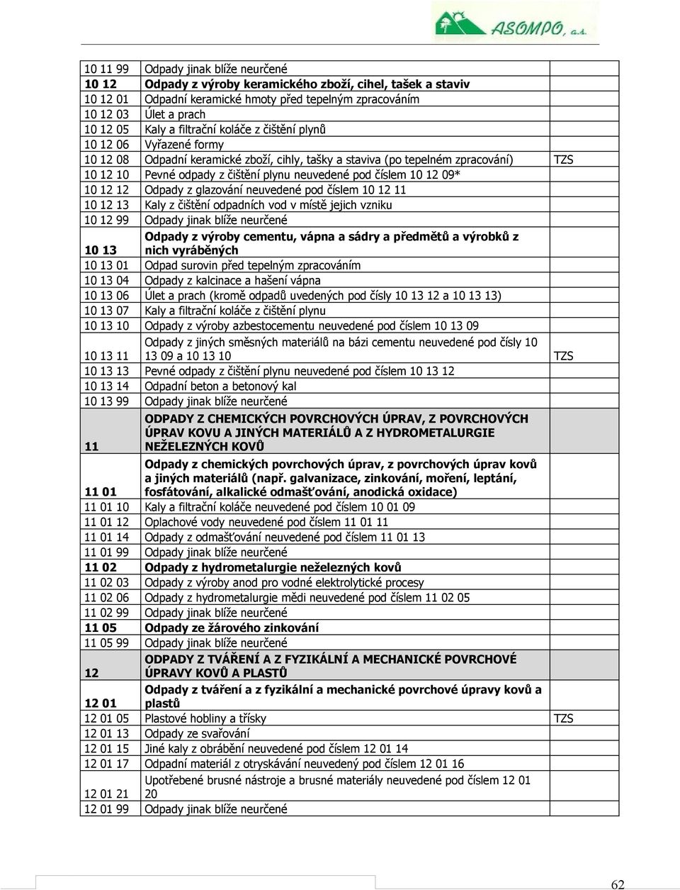 číslem 10 12 09* 10 12 12 Odpady z glazování neuvedené pod číslem 10 12 11 10 12 13 Kaly z čištění odpadních vod v místě jejich vzniku 10 12 99 Odpady jinak blíže neurčené 10 13 Odpady z výroby