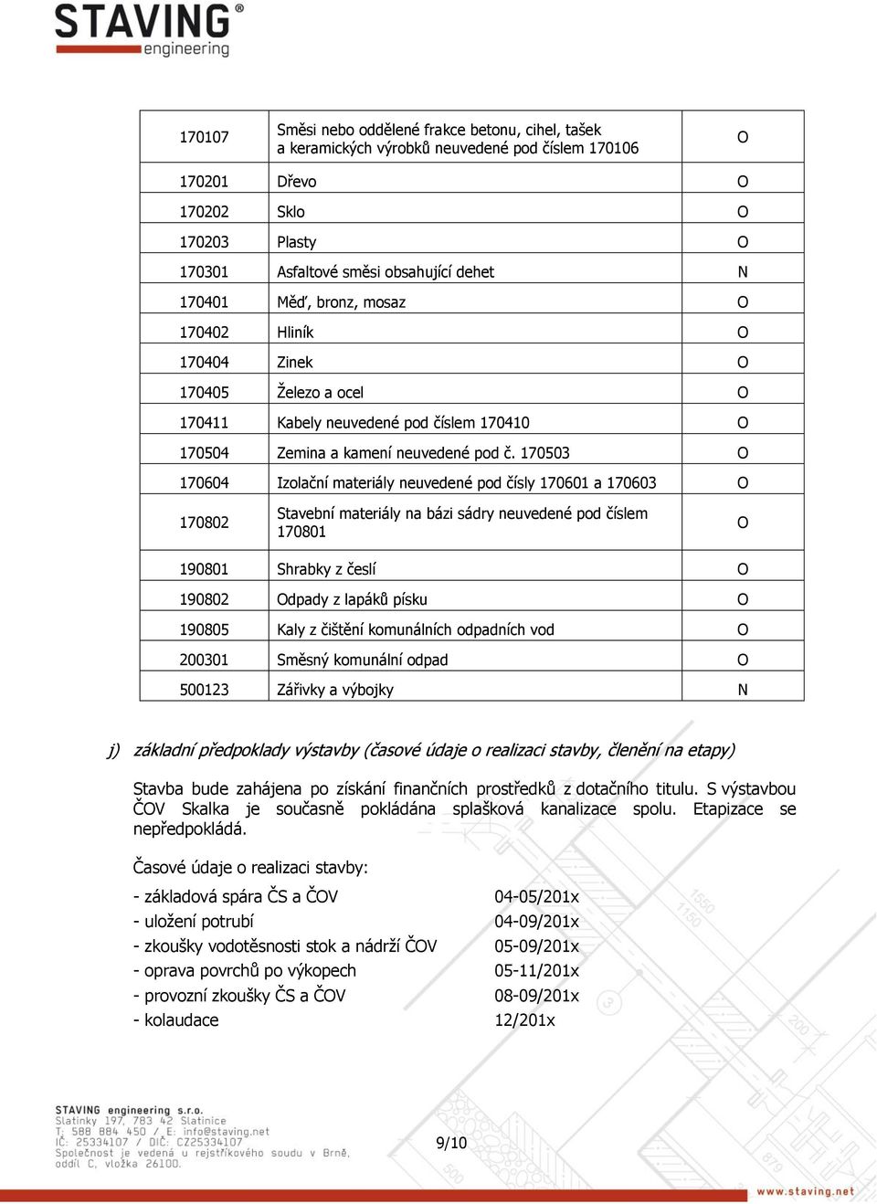 170503 170604 Izolační materiály neuvedené pod čísly 170601 a 170603 170802 Stavební materiály na bázi sádry neuvedené pod číslem 170801 190801 Shrabky z česlí 190802 dpady z lapáků písku 190805 Kaly