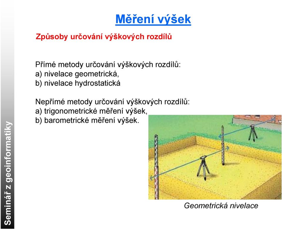 z geo oinform matiky Nepřímé metody určoání ýškoých rozdílů: a)