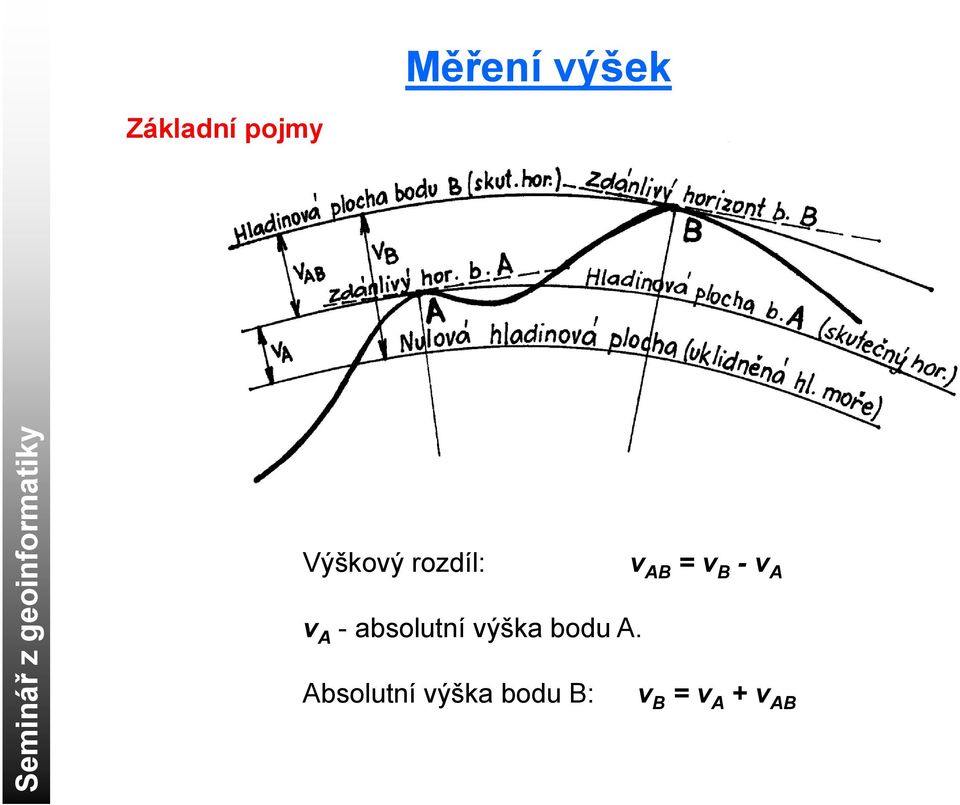 B - A A - absolutní ýška bodu A.