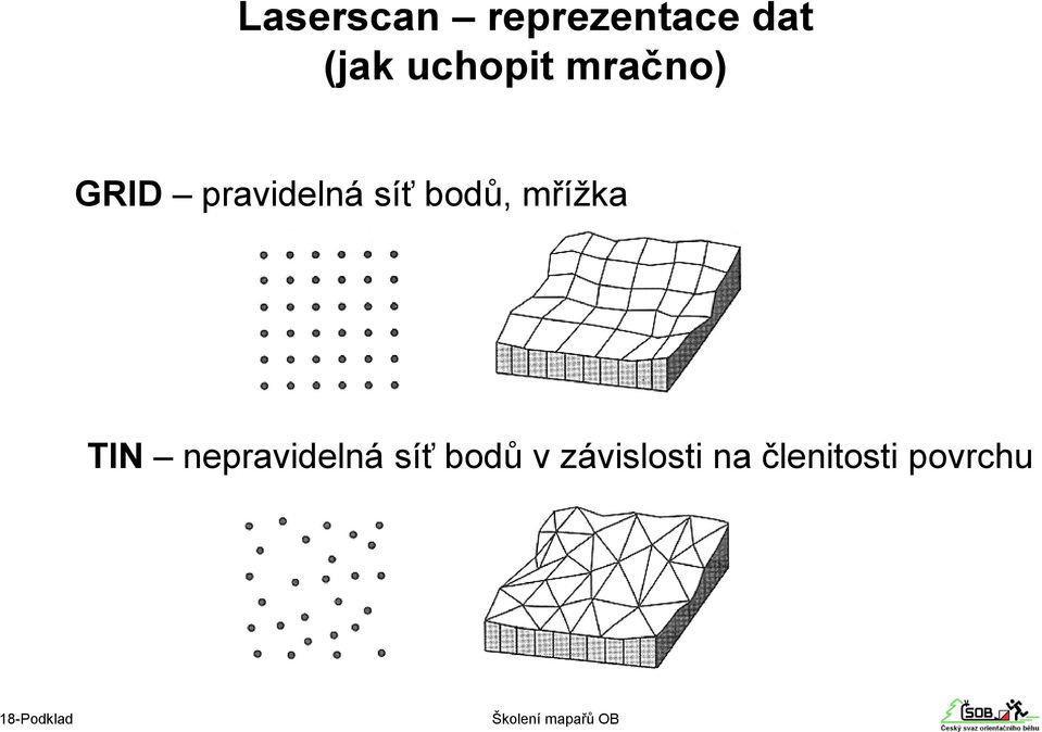 bodů, mřížka TIN nepravidelná síť