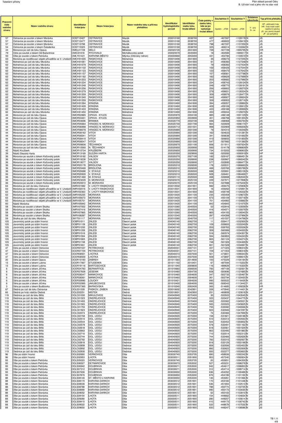 OOST15325 OSTRAVICE Mazák 203010160 2038700 325-466314 -1133362 N JS 44 Moravice po ústí do toku Opava OMEL01728 MELC Měleček 202020720 2031600 728-507729 -1095795 N HR 79 Odra po soutok s tokem Od