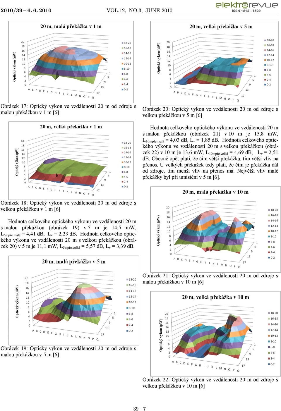 Hodnota celkového optického výkonu ve vzdálenosti 20 m s velkou překážkou (obrázek 22) v 10 m je 13,6 mw, L 10mpře.velká = 4,69 db, L v = 2,51 db.