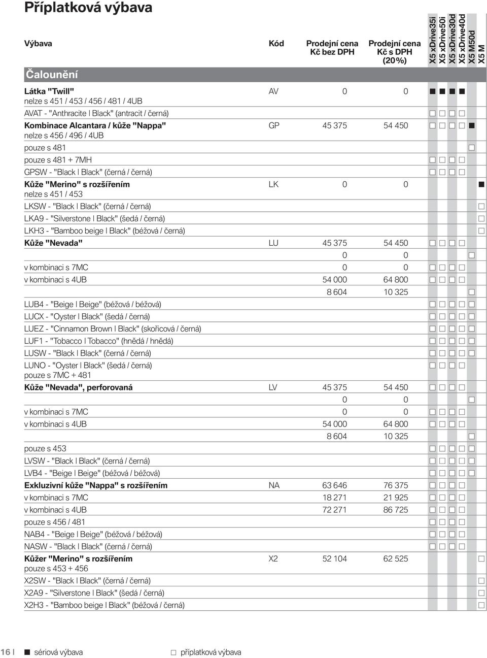 (černá / černá) LKA9 - "Silverstone Black" (šedá / černá) LKH3 - "Bamboo beige Black" (béžová / černá) Kůže "Nevada" LU 45 375 54 450 0 0 v kombinaci s 7MC 0 0 v kombinaci s 4UB 54 000 64 800 LUB4 -