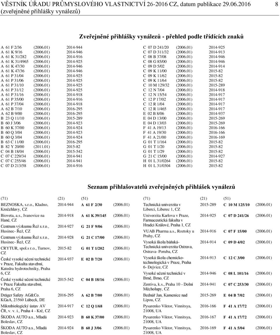 01) 2014-925 A 61 P 31/06 (2006.01) 2014-925 A 61 P 31/10 (2006.01) 2014-925 A 61 P 31/12 (2006.01) 2014-925 A 61 P 31/16 (2006.01) 2014-918 A 61 P 35/00 (2006.01) 2014-916 A 61 P 37/04 (2006.