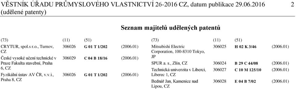 01) 306029 C 04 B 18/16 (2006.01) 306026 G 01 T 1/202 (2006.01) (73) (11) (51) Mitsubishi Electric Corporation, 100-8310 Tokyo, JP 306025 H 02 K 3/46 (2006.01) SPUR a.