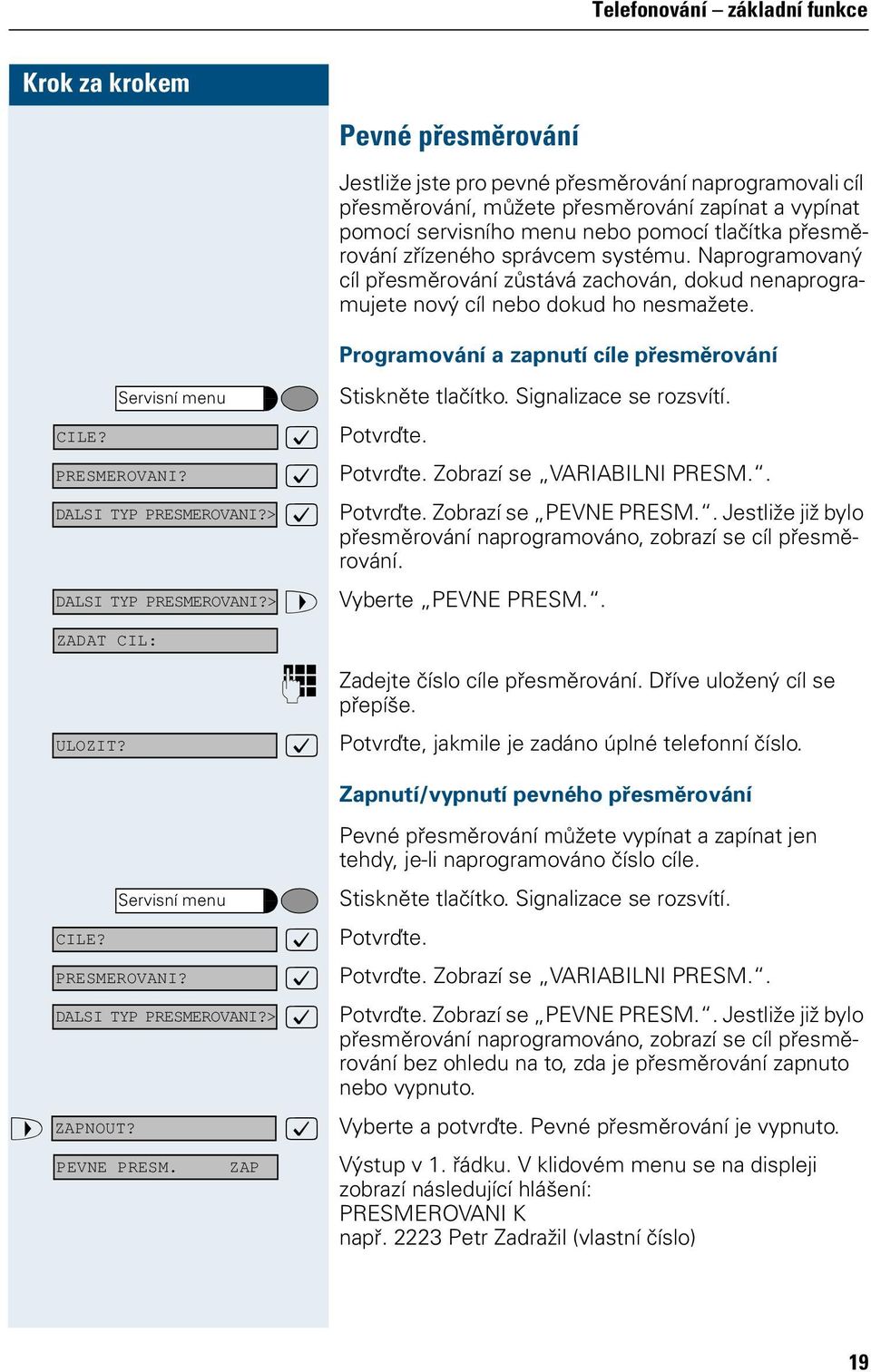 Programování a zapnutí cíle přesměrování Servisní menu Stiskněte tlačítko. Signalizace se rozsvítí. CILE? PRESMEROVANI? DALSI TYP PRESMEROVANI?> DALSI TYP PRESMEROVANI?> ZADAT CIL: : Potvrďte.