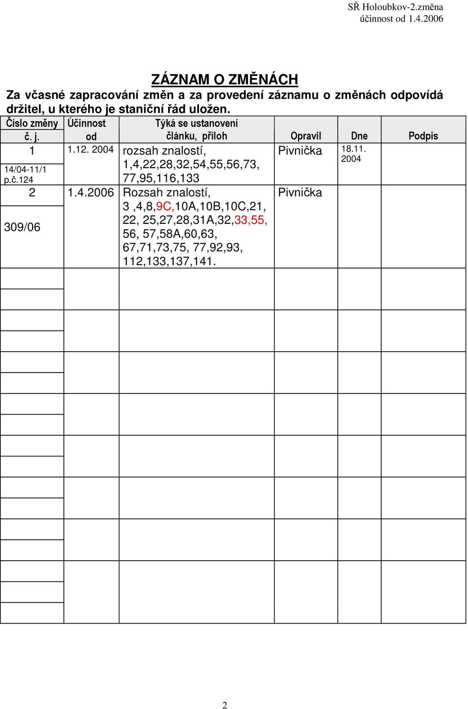 2004 rozsah znalostí, Pivnička 18.11. 2004 1,4,22,28,32,54,55,56,73, 77,95,116,133 14/04-11/1 p.č.124 2 309/06 1.4.2006