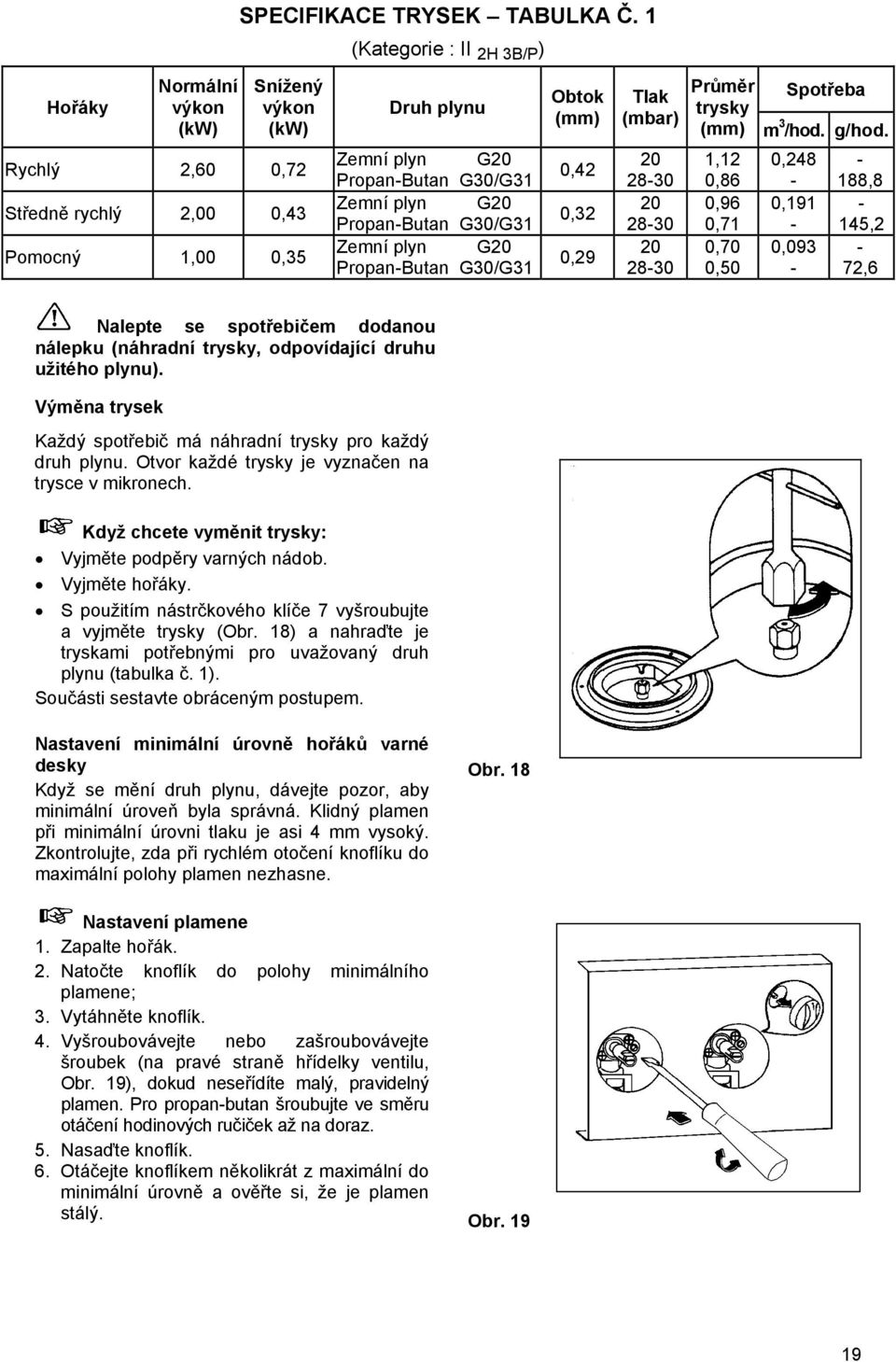 Propan-Butan G30/G31 Zemní plyn G20 Propan-Butan G30/G31 Obtok (mm) 0,42 0,32 0,29 Tlak (mbar) 20 28-30 20 28-30 20 28-30 Průměr trysky (mm) 1,12 0,86 0,96 0,71 0,70 0,50 Spotřeba m 3 /hod. g/hod.