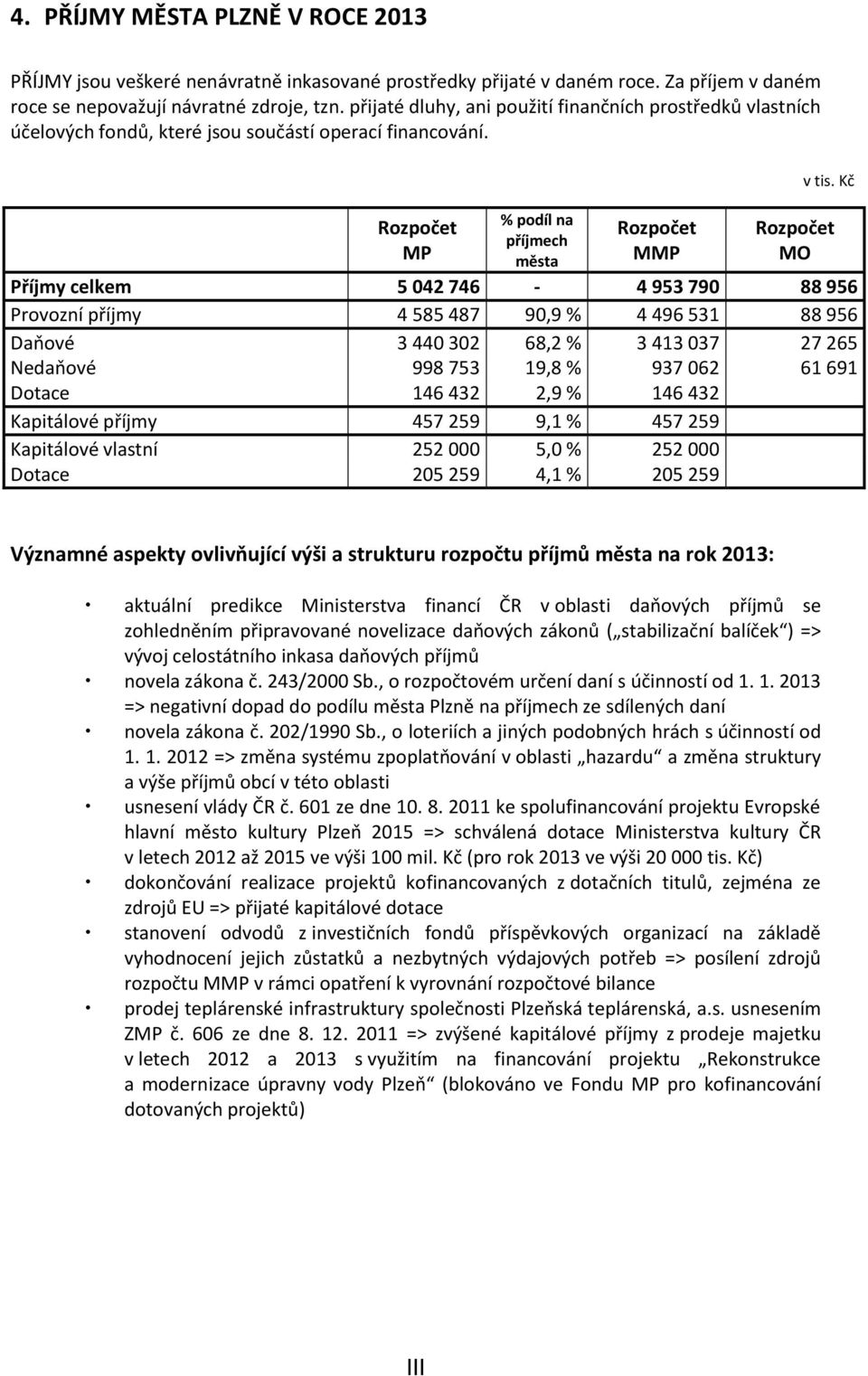 Kč Rozpočet MO Příjmy celkem 5 042 746-4 953 790 88 956 Provozní příjmy 4 585 487 90,9 % 4 496 531 88 956 Daňové 3 440 302 68,2 % 3 413 037 27 265 Nedaňové 998 753 19,8 % 937 062 61 691 Dotace 146