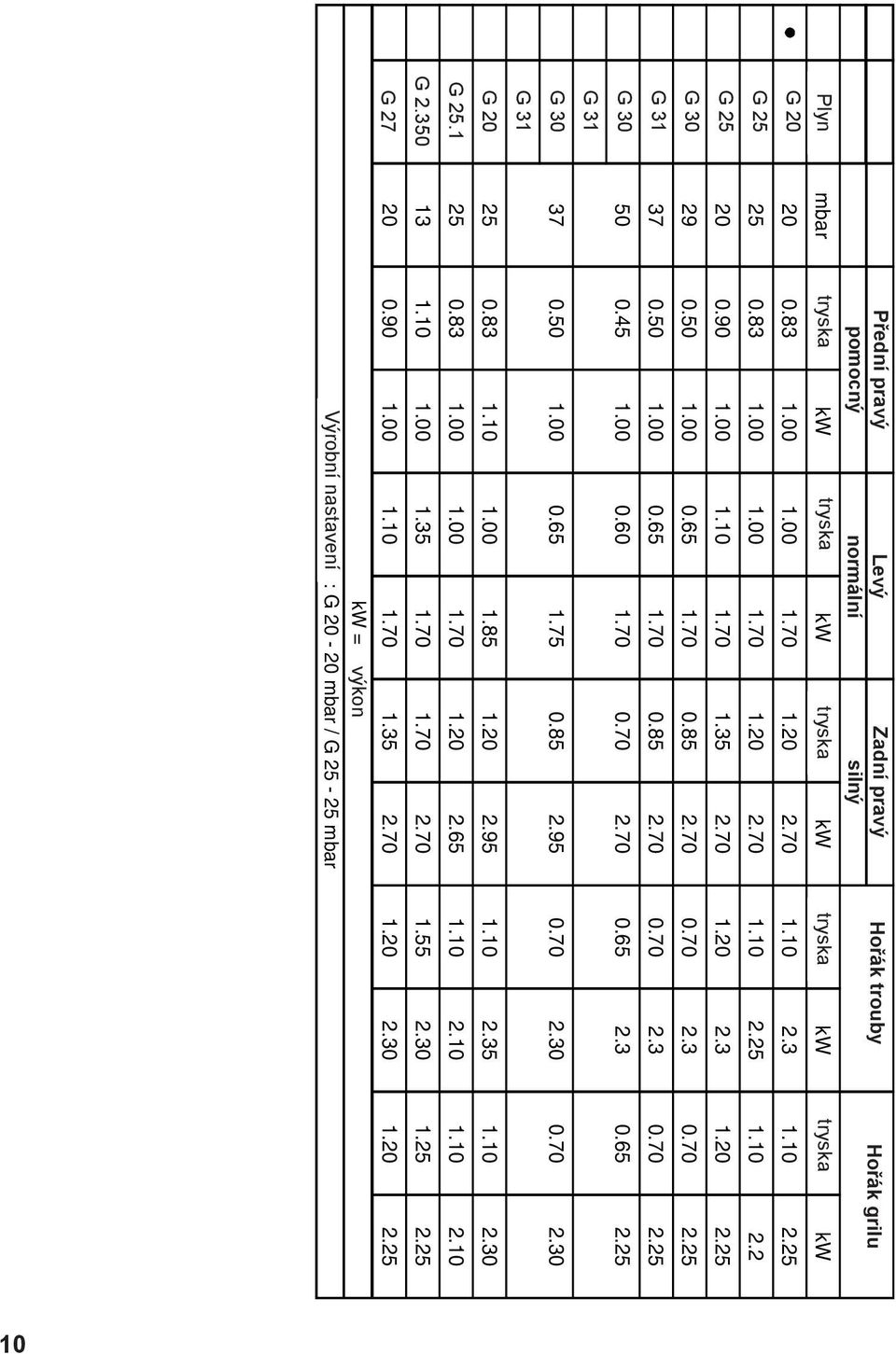 10 1.10 1.0 0.70 0.70 0.65.3.5.3.3.3.3 1.10 1.10 1.0 0.70 0.70 0.65 kw.5..5.5.5.5 0.50 1.00 0.65 1.75 0.85.95 0.70.30 0.70.30 0.83 0.83 1.10 0.90 1.10 1.00 1.00 1.00 1.00 1.00 1.35 1.10 1.85 1.