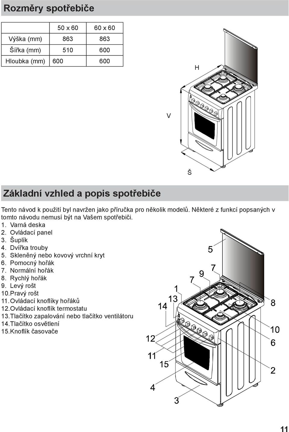 Ovládací panel 3. Šuplík. Dvířka trouby 5. Skleněný nebo kovový vrchní kryt 6. Pomocný hořák 7. Normální hořák 8. Rychlý hořák 9. Levý rošt 10.