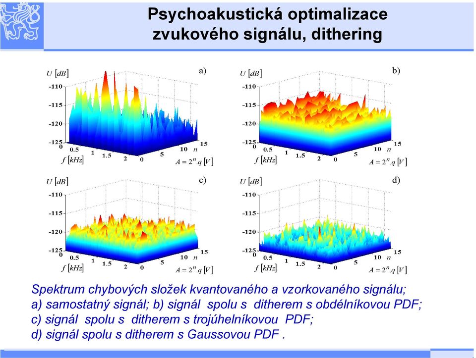 q [ V ] Spektrum chybových složek kvantovaného a vzorkovaného signálu; a) samostatný signál; b) signál