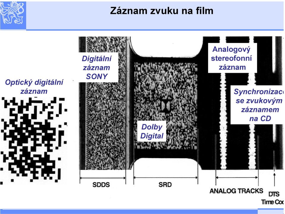 SONY Dolby Digital Analogový