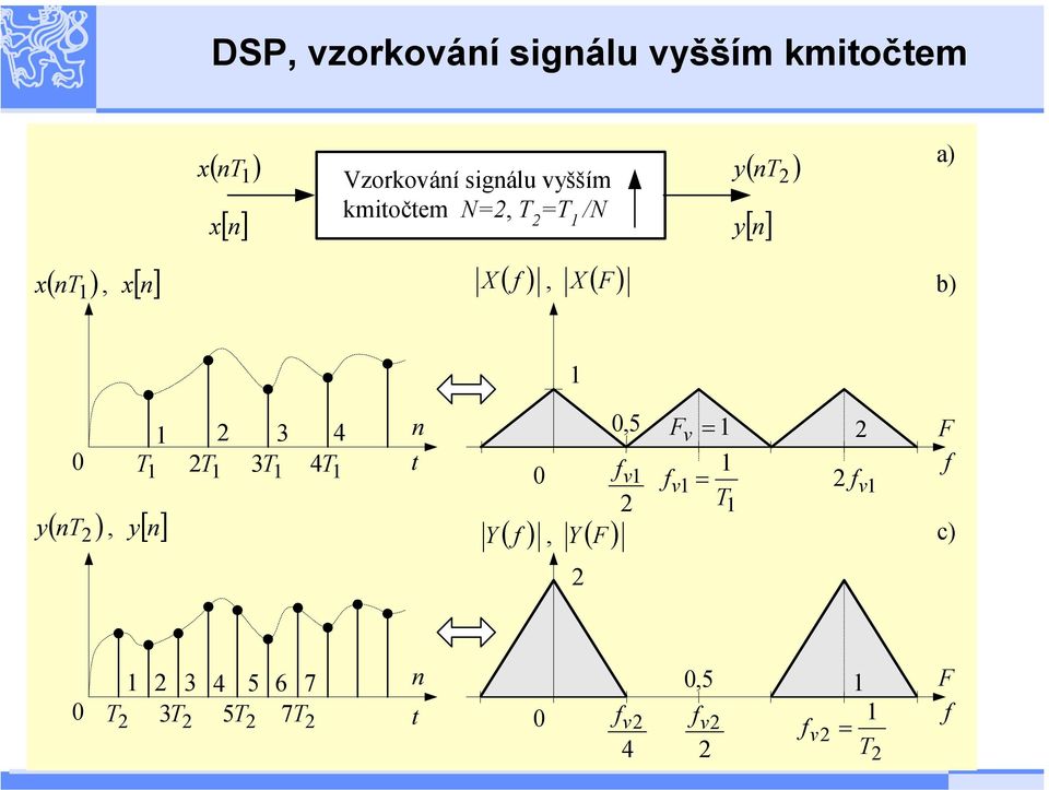 0 T1 T1 ( nt ) y[ n] y, 1 3 4 3T1 4T1 n t 0 Y ( F ) Y, 0,5 f v1 Fv = 1 1 f v 1