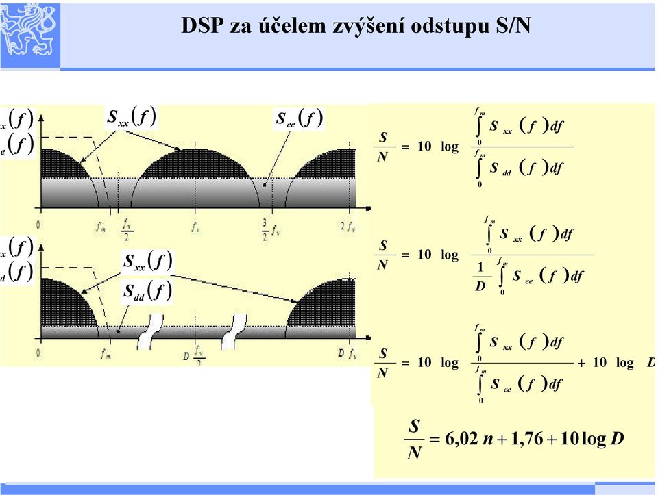10 log f 1 D 0 m f S 0 m xx S ee df df S N = S N 10 log f
