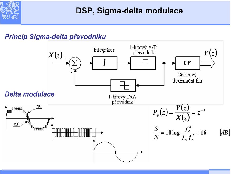 Delta modulace P y S N () z ( z) () z