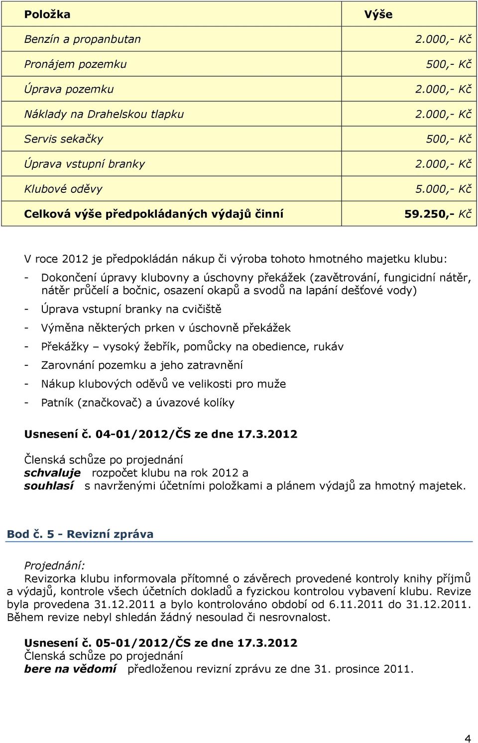 250,- Kč V roce 2012 je předpokládán nákup či výroba tohoto hmotného majetku klubu: - Dokončení úpravy klubovny a úschovny překážek (zavětrování, fungicidní nátěr, nátěr průčelí a bočnic, osazení