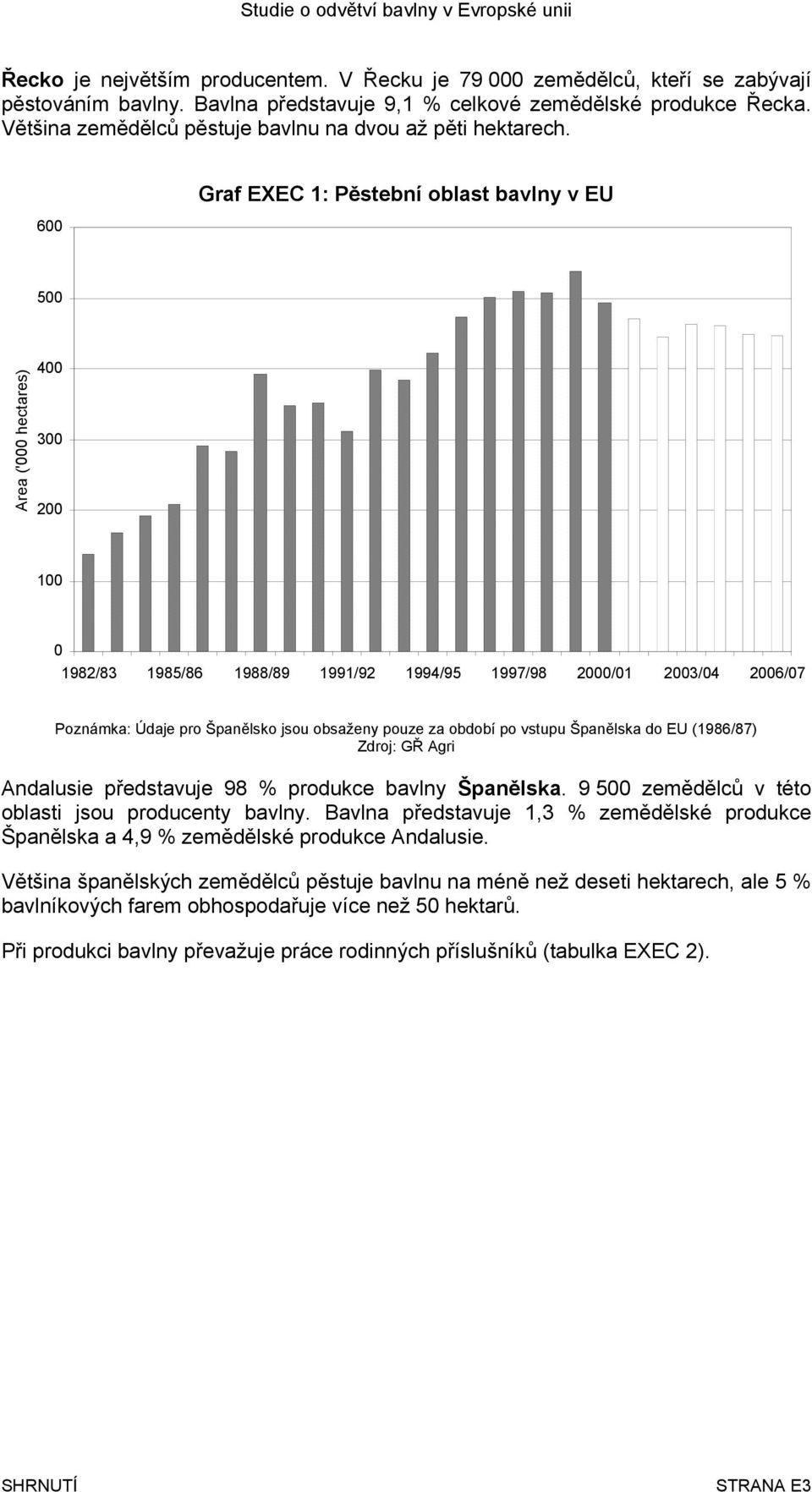 600 Graf EXEC 1: Pěstební oblast bavlny v EU 500 Area ('000 hectares) 400 300 200 100 0 1982/83 1985/86 1988/89 1991/92 1994/95 1997/98 2000/01 2003/04 2006/07 Poznámka: Údaje pro Španělsko jsou
