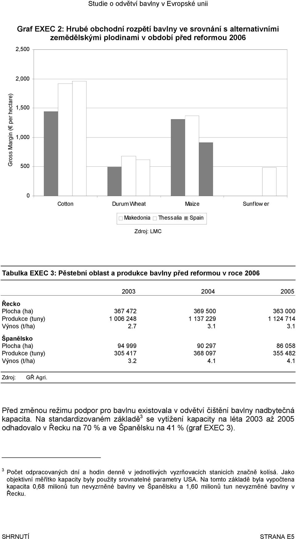 (tuny) 1 006 248 1 137 229 1 124 714 Výnos (t/ha) 2.7 3.1 3.1 Španělsko Plocha (ha) 94 999 90 297 86 058 Produkce (tuny) 305 417 368 097 355 482 Výnos (t/ha) 3.2 4.1 4.1 Zdroj: GŘ Agri.