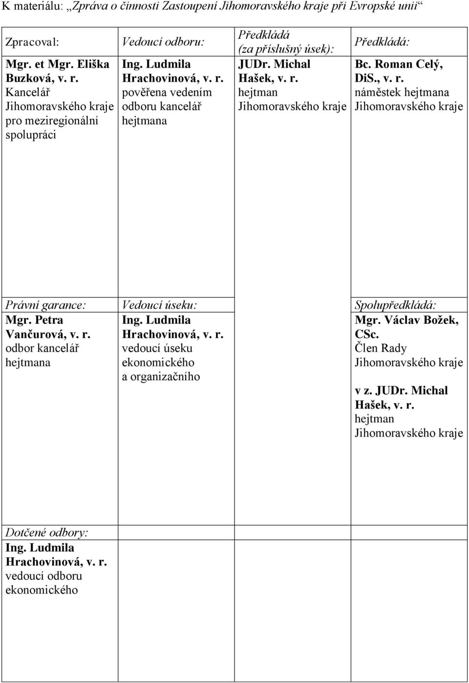 Michal Bc. Roman Celý, Hašek, v. r. DiS., v. r. hejtman náměstek hejtmana Jihomoravského kraje Jihomoravského kraje Právní garance: Vedoucí úseku: Spolupředkládá: Mgr. Petra Vančurová, v. r. odbor kancelář hejtmana Ing.