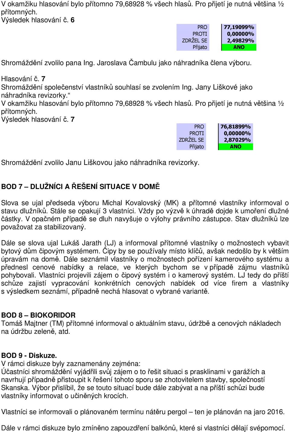V okamžiku hlasování bylo přítomno 79,68928 % všech hlasů. Pro přijetí je nutná většina ½ Výsledek hlasování č. 7 PRO 76,81899% Shromáždění zvolilo Janu Liškovou jako náhradníka revizorky.