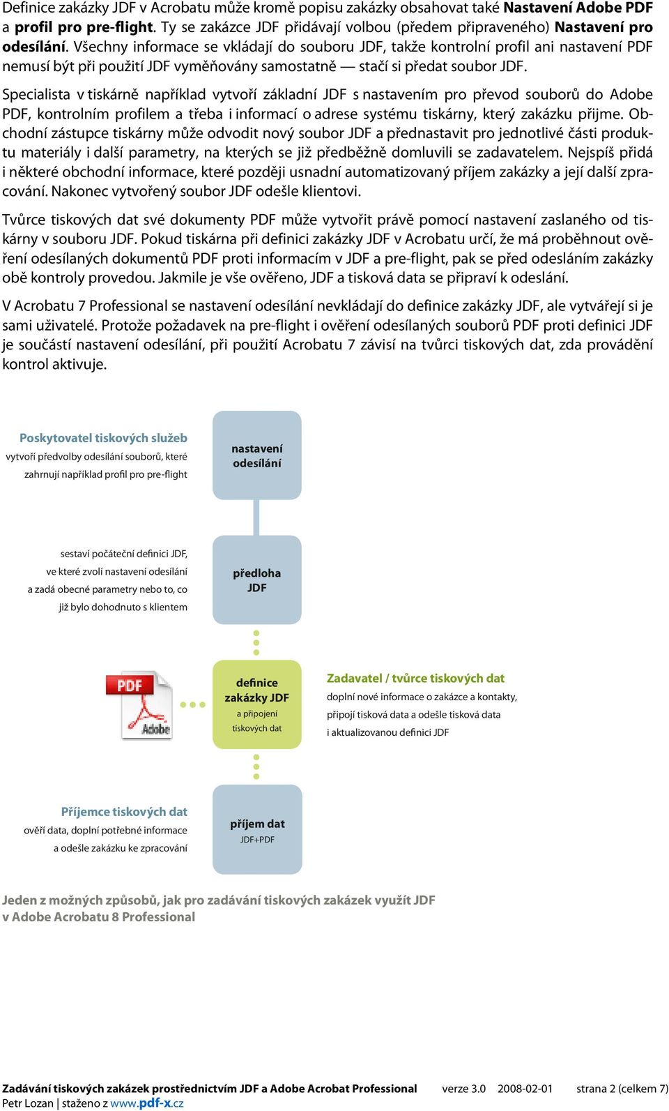 Specialista v tiskárně například vytvoří základní JDF s nastavením pro převod souborů do Adobe PDF, kontrolním profilem a třeba i informací o adrese systému tiskárny, který zakázku přijme.