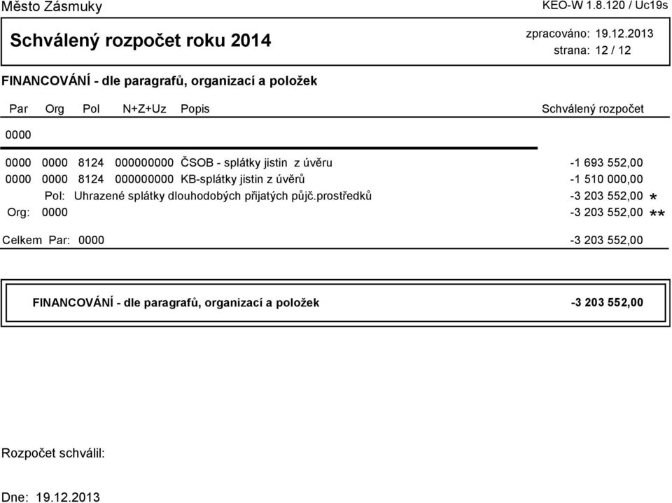 000,00 Org: Pol: Uhrazené splátky dlouhodobých přijatých půjč.