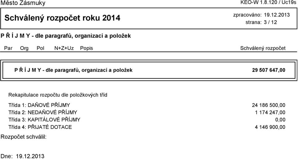 tříd Třída 1: DAŇOVÉ PŘÍJMY 24 186 500,00 Třída 2: NEDAŇOVÉ PŘÍJMY 1 174 247,00 Třída 3: