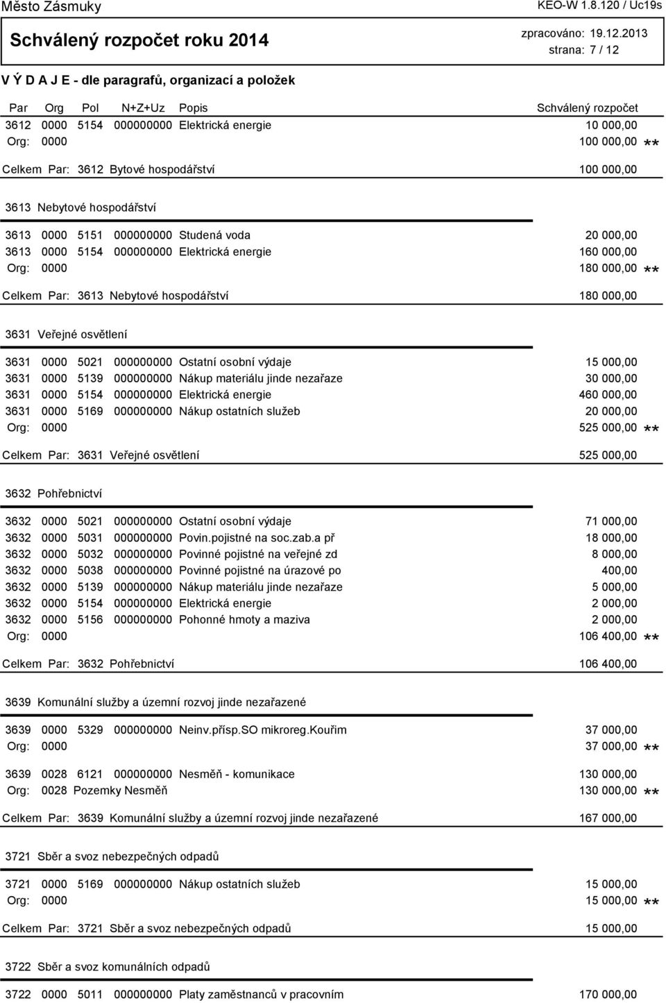 15 000,00 3631 0000 5139 000000000 Nákup materiálu jinde nezařaze 30 000,00 3631 0000 5154 000000000 Elektrická energie 460 000,00 3631 0000 5169 000000000 Nákup ostatních služeb 20 000,00 Org: 0000