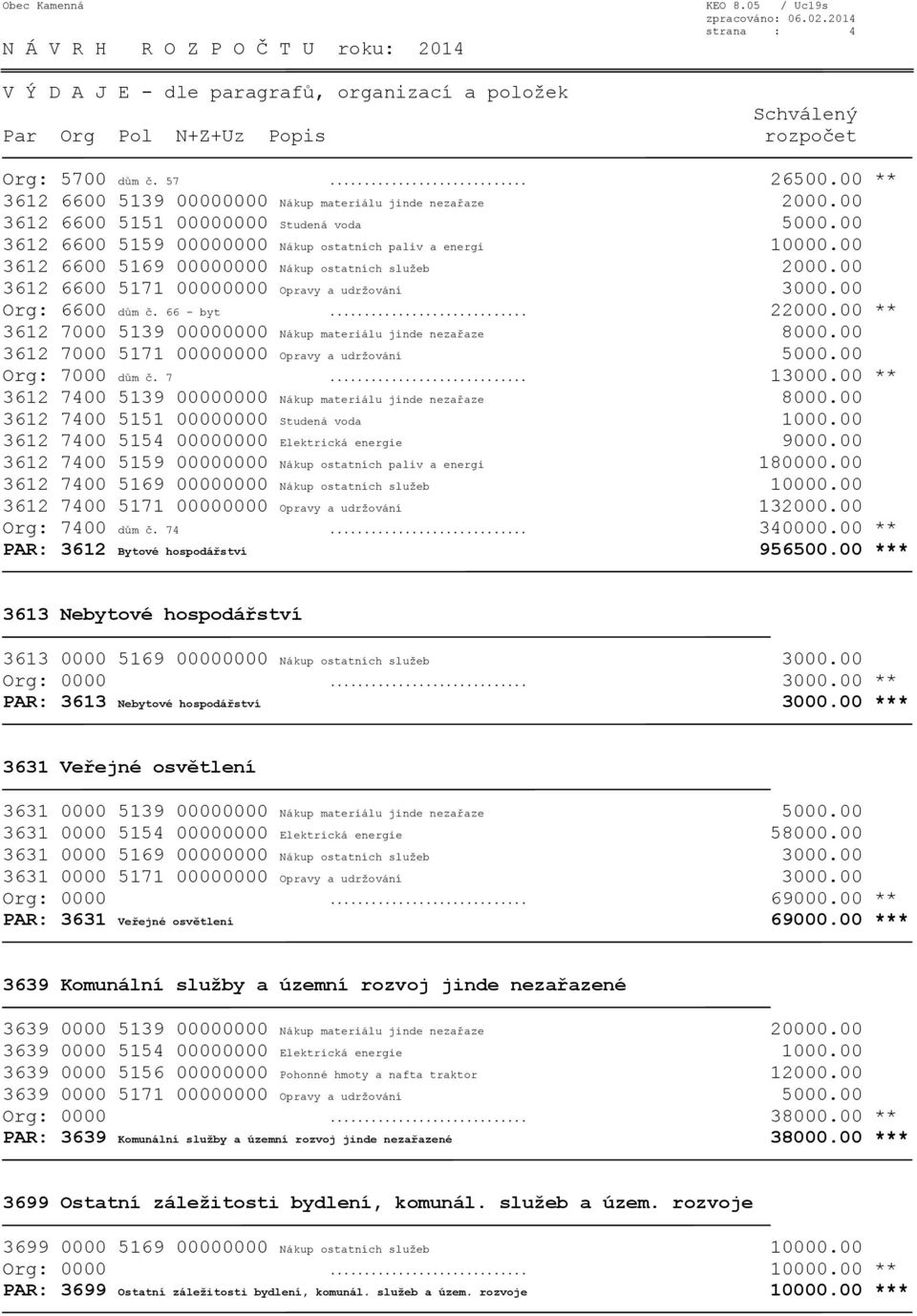 .. 22000.00 ** 3612 7000 5139 00000000 Nákup materiálu jinde nezařaze 8000.00 3612 7000 5171 00000000 Opravy a udržování 5000.00 Org: 7000 dům č. 7... 13000.