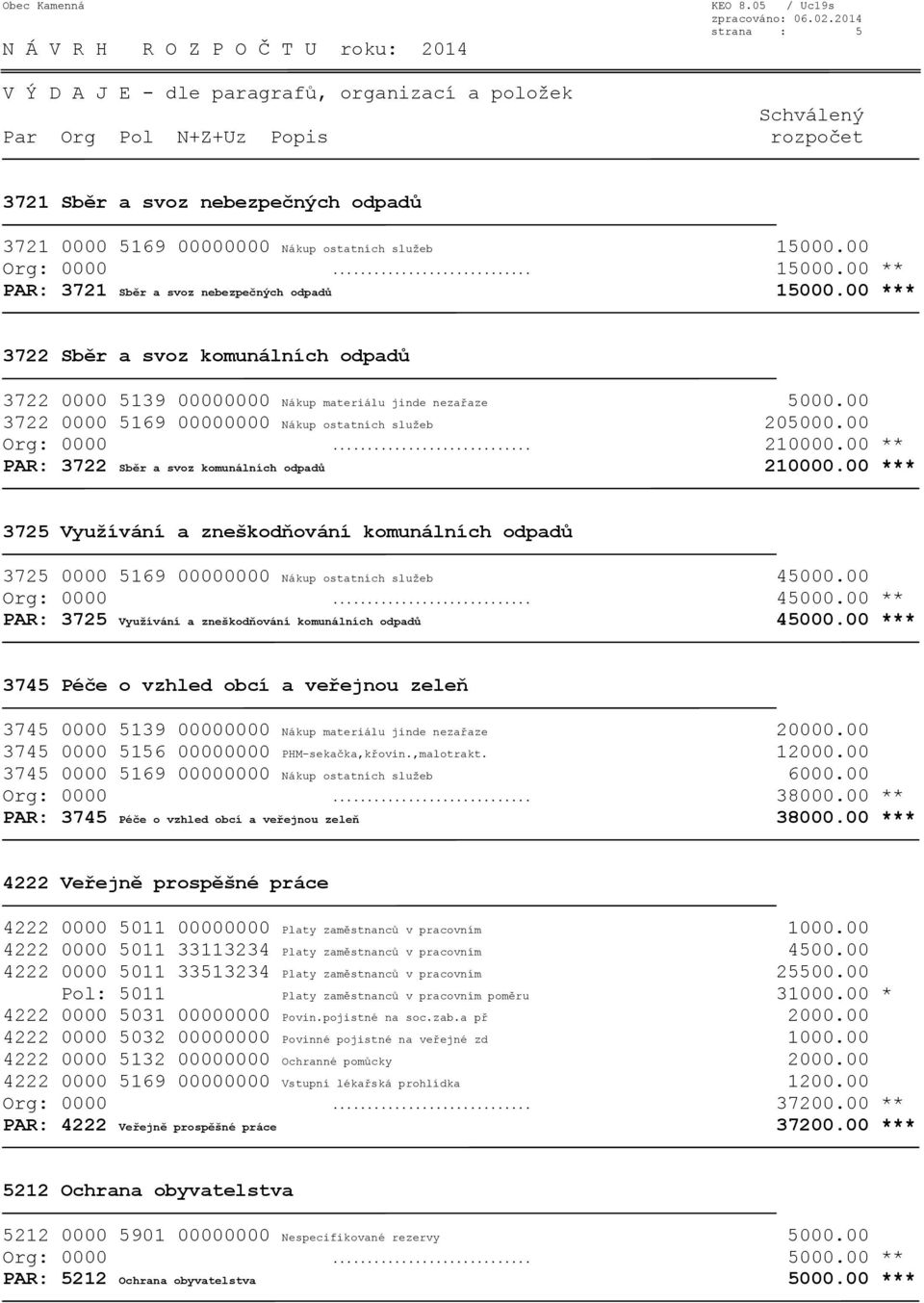 00 ** PAR: 3722 Sběr a svoz komunálních odpadů 210000.00 *** 3725 Využívání a zneškodňování komunálních odpadů 3725 0000 5169 00000000 Nákup ostatních služeb 45000.