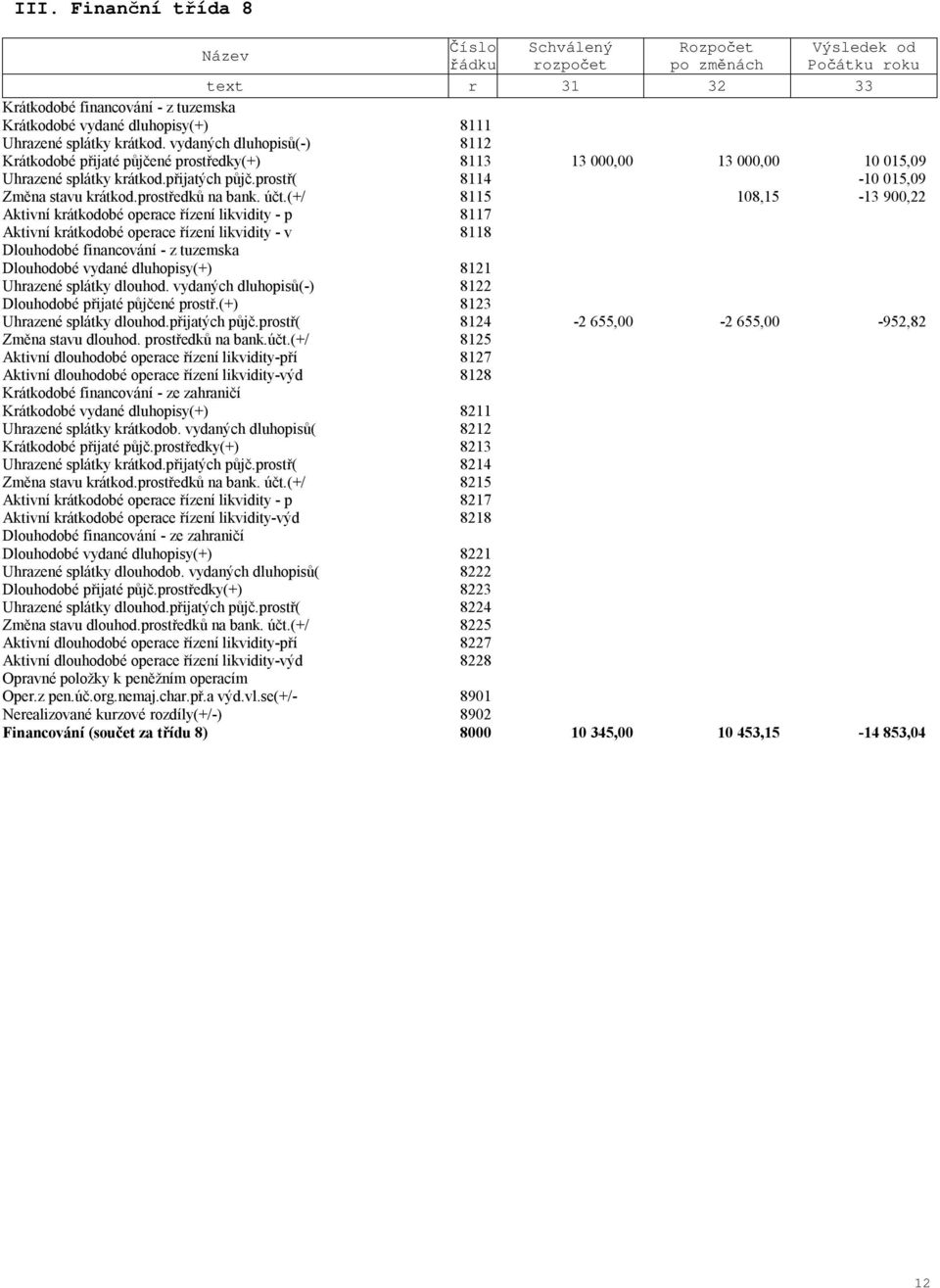 prostř( 8114-10 015,09 Změna stavu krátkod.prostředků na bank. účt.