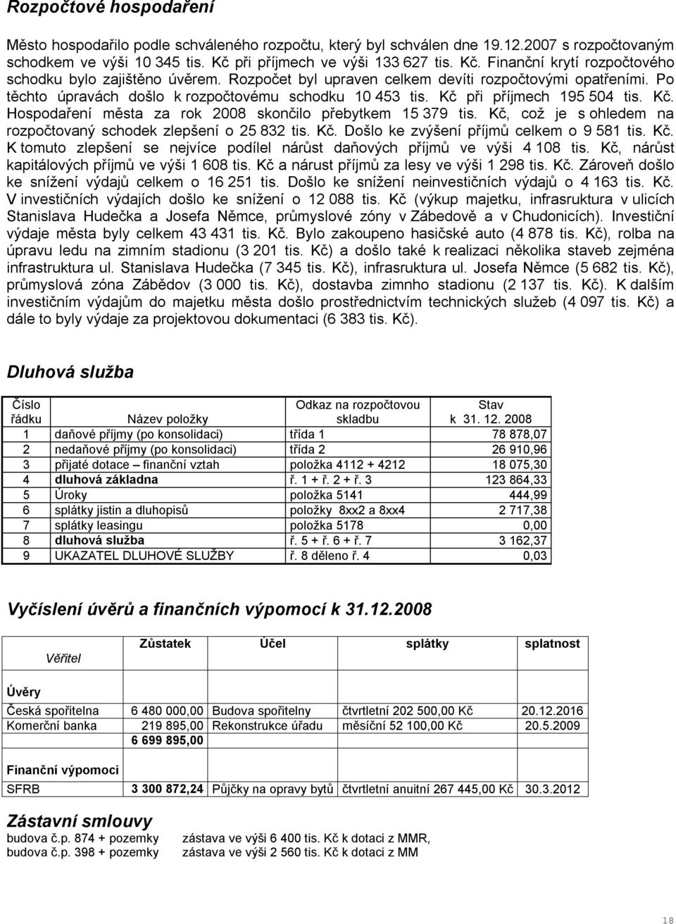 Po těchto úpravách došlo k rozpočtovému schodku 10 453 tis. Kč při příjmech 195 504 tis. Kč. Hospodaření města za rok 2008 skončilo přebytkem 15 379 tis.