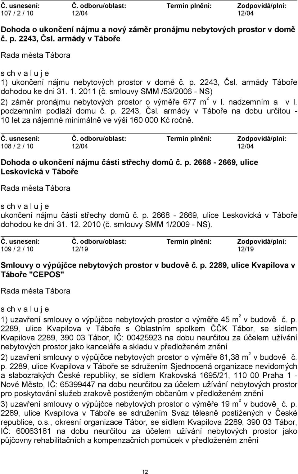 armády v Táboře na dobu určitou - 10 let za nájemné minimálně ve výši 160 000 Kč ročně. 108 / 2 / 10 12/04 12/04 Dohoda o ukončení nájmu části střechy domů č. p.