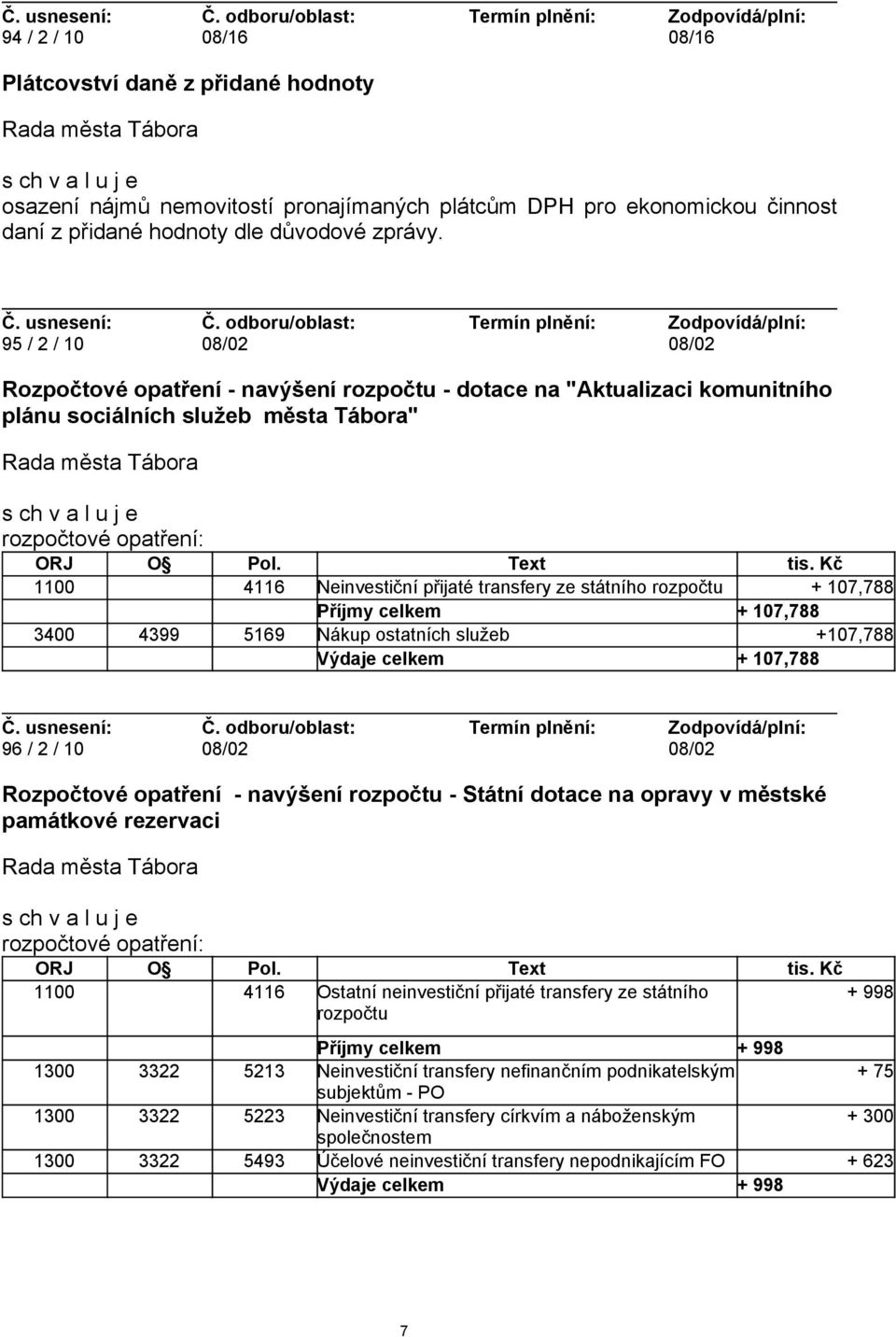 Kč 1100 4116 Neinvestiční přijaté transfery ze státního rozpočtu + 107,788 Příjmy celkem + 107,788 3400 4399 5169 Nákup ostatních služeb +107,788 Výdaje celkem + 107,788 96 / 2 / 10 08/02 08/02