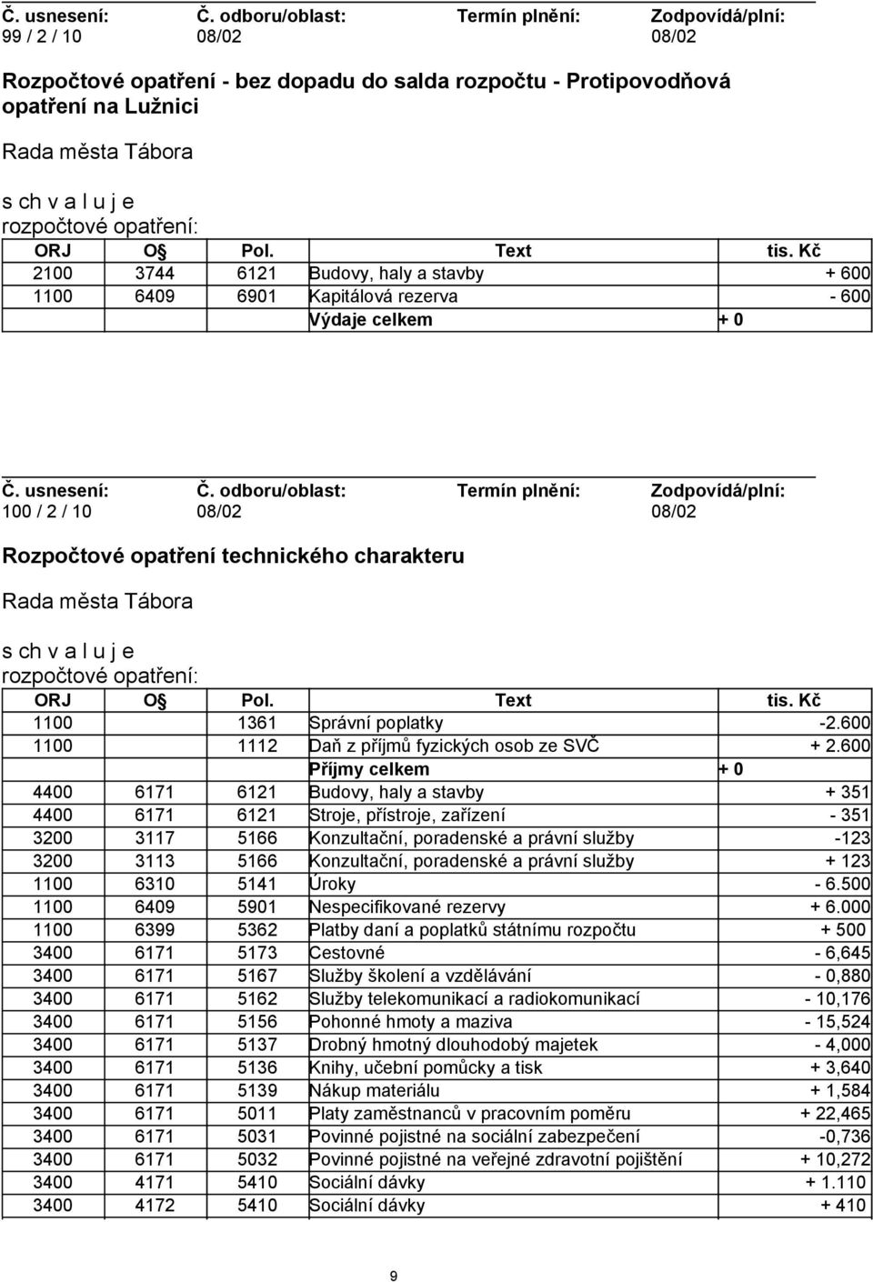 Pol. Text tis. Kč 1100 1361 Správní poplatky -2.600 1100 1112 Daň z příjmů fyzických osob ze SVČ + 2.