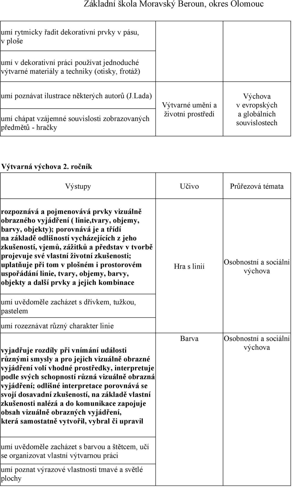 ročník obrazného vyjádření ( linie,tvary, objemy, zkušeností, vjemů, zážitků a představ v tvorbě vyjadřuje rozdíly při vnímání události různými smysly a pro jejich vizuálně obrazné vyjádření volí