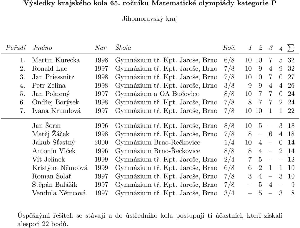 Ivana Krumlová 1997 Gymnázium tř. Kpt.