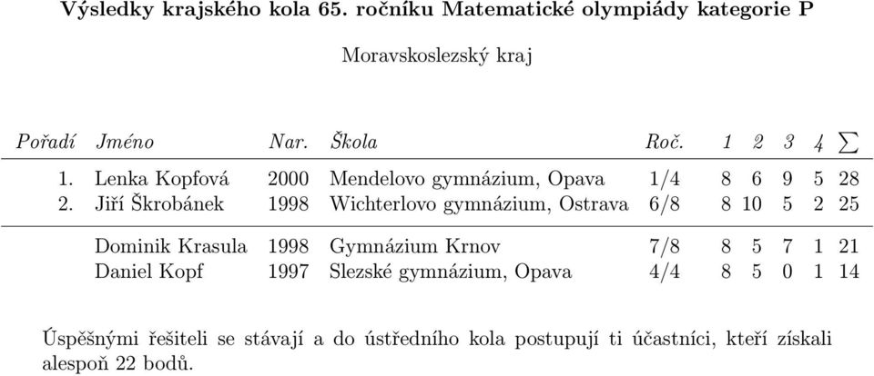 Jiří Škrobánek 1998 Wichterlovo gymnázium, Ostrava 6/8 8 10 5 2