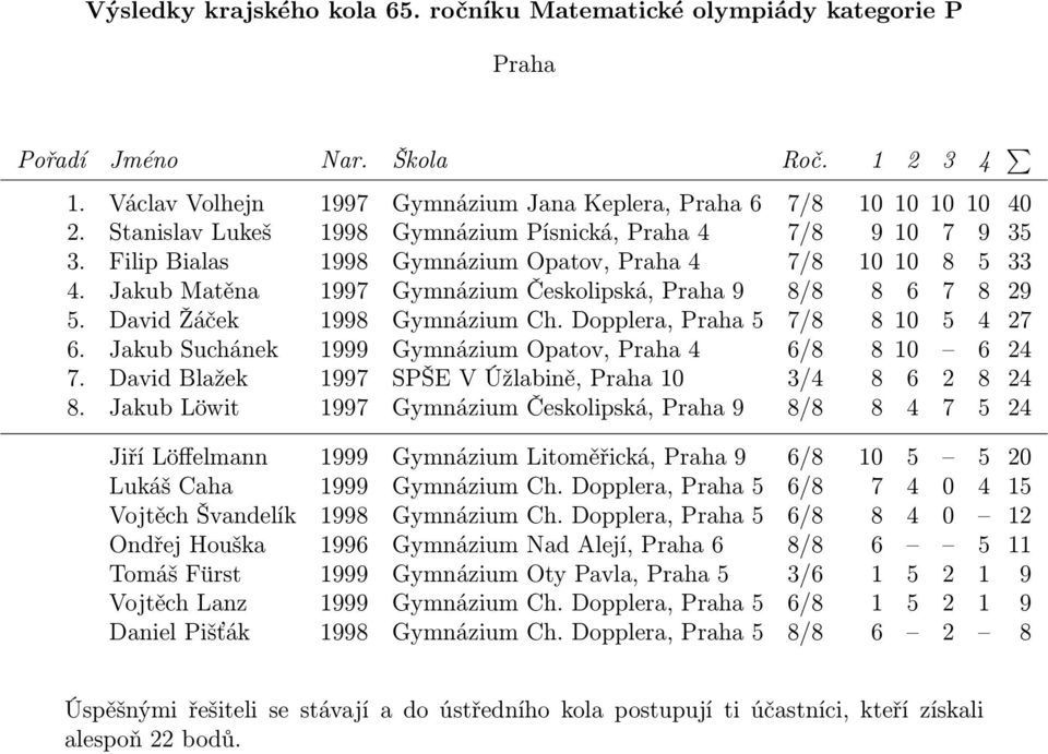 Jakub Suchánek 1999 Gymnázium Opatov, Praha 4 6/8 8 10 6 24 7. David Blažek 1997 SPŠE V Úžlabině, Praha 10 3/4 8 6 2 8 24 8.