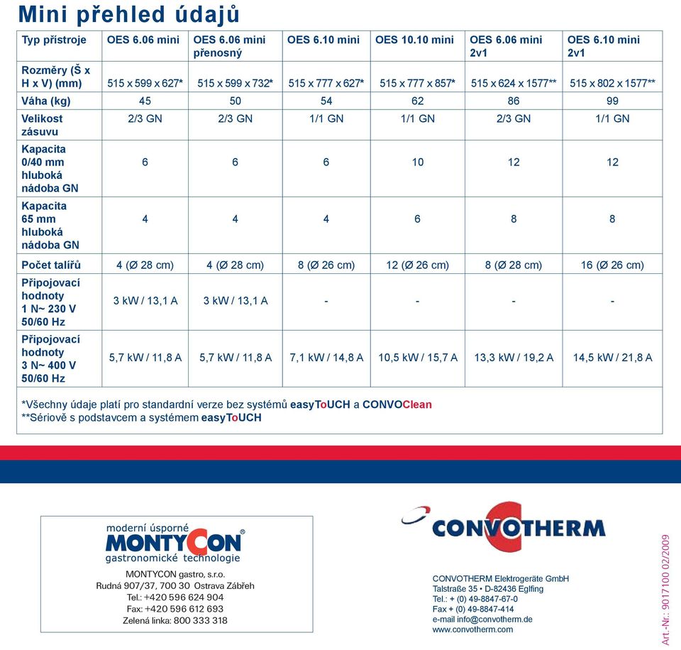 GN 1/1 GN 2/3 GN 1/1 GN zásuvu Kapacita 0/40 mm hluboká nádoba GN 6 6 6 10 12 12 Kapacita 65 mm hluboká nádoba GN 4 4 4 6 8 8 Počet talířů 4 (Ø 28 cm) 4 (Ø 28 cm) 8 (Ø 26 cm) 12 (Ø 26 cm) 8 (Ø 28 cm)