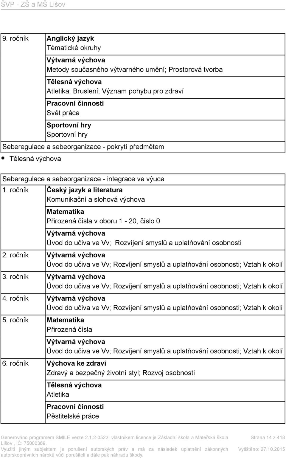 ročník Český jazyk a literatura Komunikační a slohová výchova Matematika Přirozená čísla v oboru 1-20, číslo 0 Výtvarná výchova Úvod do učiva ve Vv; Rozvíjení smyslů a uplatňování osobnosti 2.