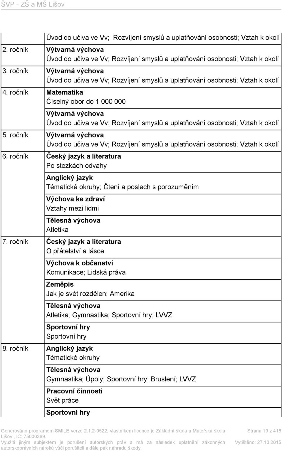 ročník Matematika Číselný obor do 1 000 000 Výtvarná výchova Úvod do učiva ve Vv; Rozvíjení smyslů a uplatňování osobnosti; Vztah k okolí 5.