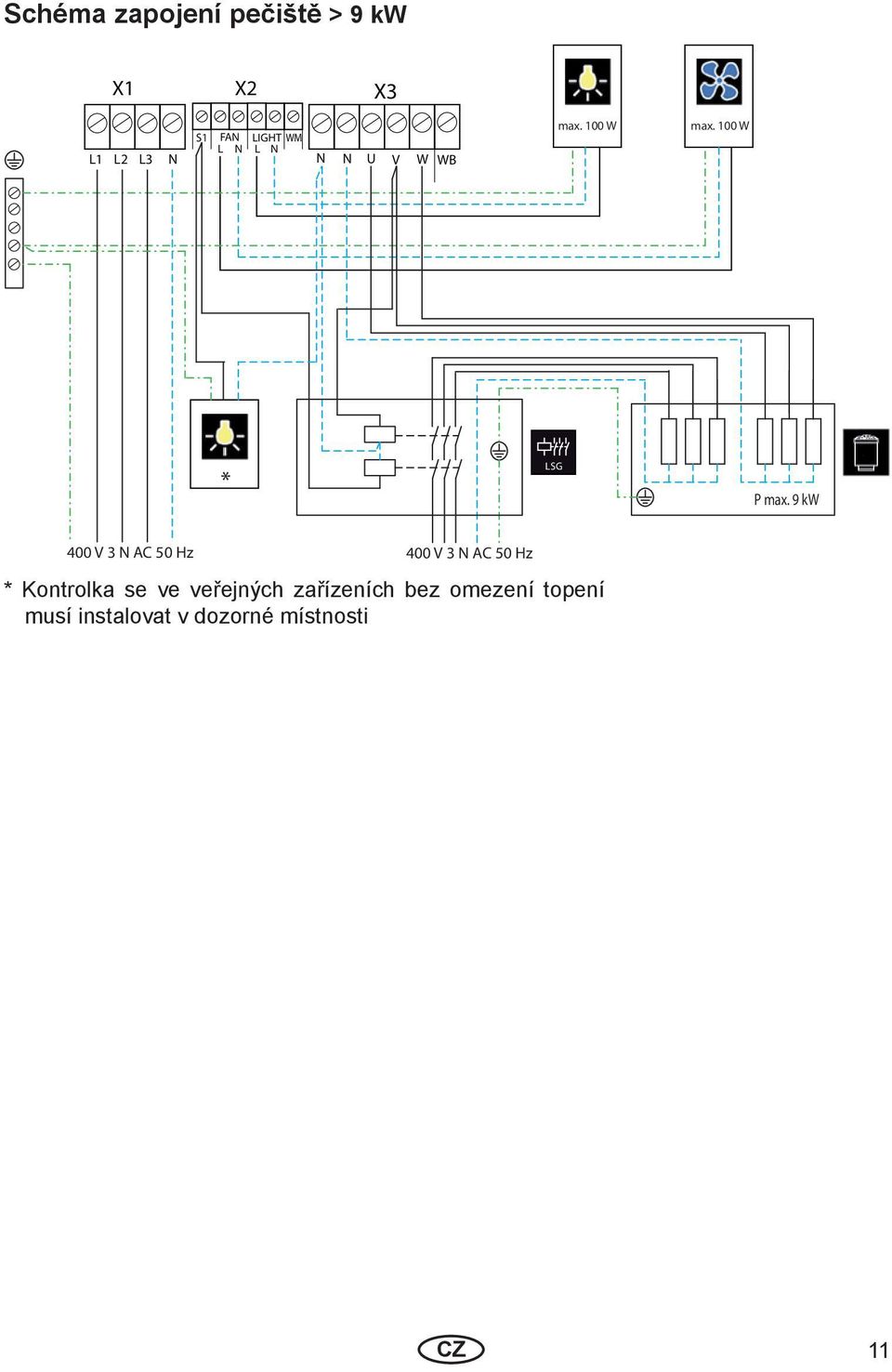 9 kw 400 V 3 N AC 50 Hz 400 V 3 N AC 50 Hz * Kontrolka se ve